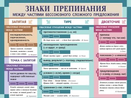 Русский язык в таблицах от ДРОФЫ (по орфографии и пунктуации), слайд 35