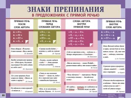 Русский язык в таблицах от ДРОФЫ (по орфографии и пунктуации), слайд 37