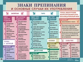 Русский язык в таблицах от ДРОФЫ (по орфографии и пунктуации), слайд 39