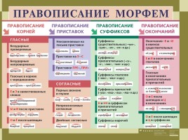 Русский язык в таблицах от ДРОФЫ (по орфографии и пунктуации), слайд 4