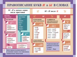 Русский язык в таблицах от ДРОФЫ (по орфографии и пунктуации), слайд 7
