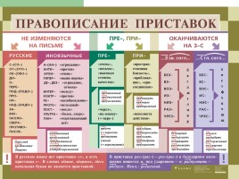Русский язык в таблицах от ДРОФЫ (по орфографии и пунктуации), слайд 8