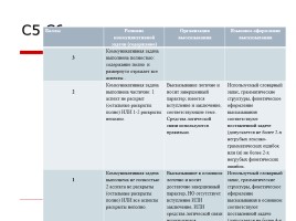 Устная часть ЕГЭ по английскому языку, слайд 11