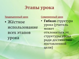 Современный урок русского языка и литературы, слайд 10