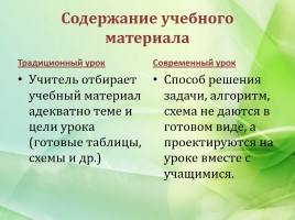 Современный урок русского языка и литературы, слайд 11