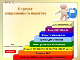 Современный урок русского языка и литературы, слайд 23