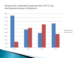 Система оценки метапредметных результатов, слайд 6