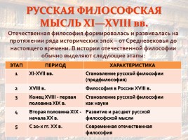 Контрольная работа по теме Основные этапы развития русской философской мысли и ее особенности