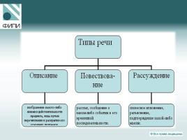Об устной части ОГЭ по русскому языку, слайд 6