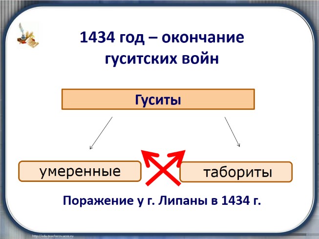 Гуситские войны презентация