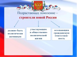 Образовательный проект «Выборы в школьное самоуправление - практика гражданского взросления», слайд 3