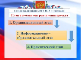 Образовательный проект «Выборы в школьное самоуправление - практика гражданского взросления», слайд 9