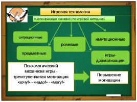 Формирование положительной мотивации у учащихся к изучению истории и обществознания, слайд 4