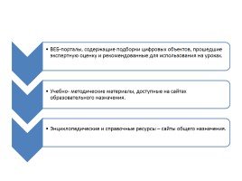 Применение ИКТ в условиях подготовки к внедрению ФГОС, слайд 4