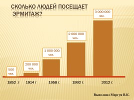 Школьный проект «Эрмитаж», слайд 20