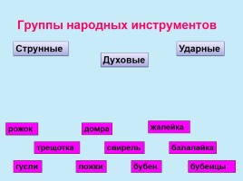 Русские народные инструменты, слайд 18