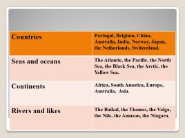 Урок английского языка в 7 классе «Continents and Countries», слайд 7