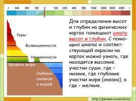 Равнины и горы России, слайд 2
