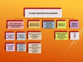 Урок физики в 10 классе - Решение задач по теме «Силы в механике», слайд 2