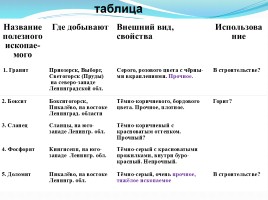 Полезные ископаемые Ленинградской области, слайд 18