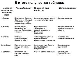 Полезные ископаемые Ленинградской области, слайд 19