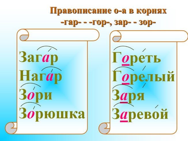 Гор гар зор зар 5 класс презентация