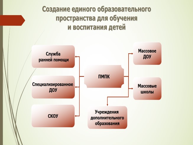 Сценарий оод для детей с овз презентация