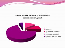 Научно-исследовательская работа «Коса - не только русская краса», слайд 14