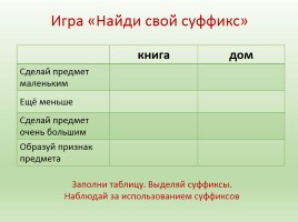 Русский язык 2 класс «Состав слова», слайд 16