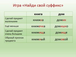 Русский язык 2 класс «Состав слова», слайд 17