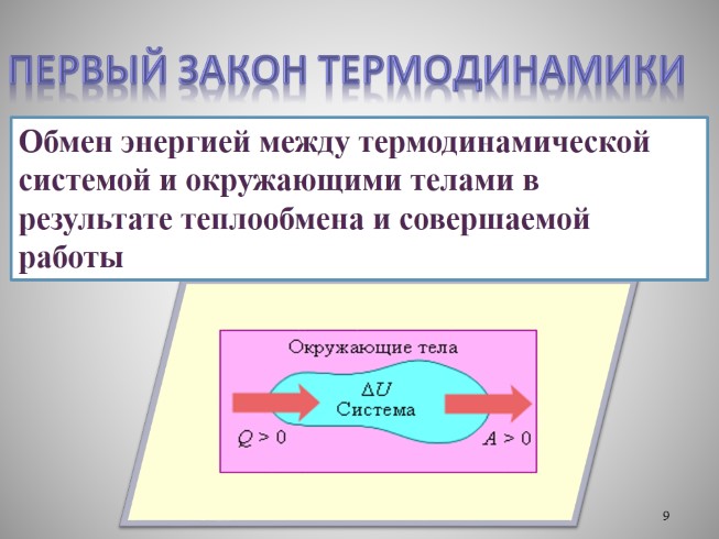 Значение термодинамики. Первый закон термодинамики рисунок. Основные понятия термодинамики. Основы термодинамики законы термодинамики. Основы термодинамики 10 класс.