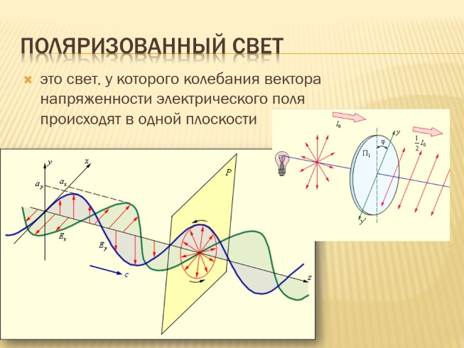 Поляризация света картинка