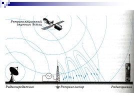 Колебательный контур - Получение электромагнитных колебаний - Принцип радиосвязи, слайд 12