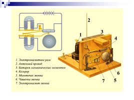 Колебательный контур - Получение электромагнитных колебаний - Принцип радиосвязи, слайд 14