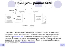 Колебательный контур - Получение электромагнитных колебаний - Принцип радиосвязи, слайд 16