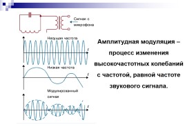 Колебательный контур - Получение электромагнитных колебаний - Принцип радиосвязи, слайд 18