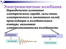 Колебательный контур - Получение электромагнитных колебаний - Принцип радиосвязи, слайд 7