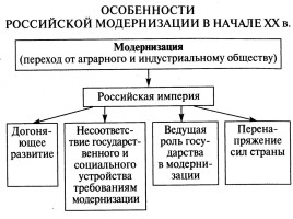 Российское право в XIX - начале XX века, слайд 15