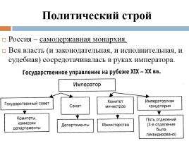 Российское право в XIX - начале XX века, слайд 16