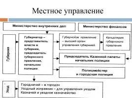 Российское право в XIX - начале XX века, слайд 17