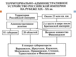 Российское право в XIX - начале XX века, слайд 3