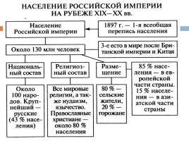 Российское право в XIX - начале XX века, слайд 4