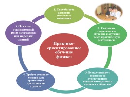 Практико-ориентированный подход в преподавании физики, слайд 6