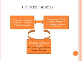 Подготовка к ОГЭ по русскому языку, слайд 2