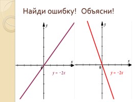 Взаимное расположение графиков линейных функций, слайд 20