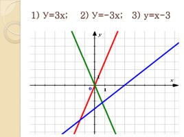 Взаимное расположение графиков линейных функций, слайд 22