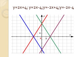 Взаимное расположение графиков линейных функций, слайд 24
