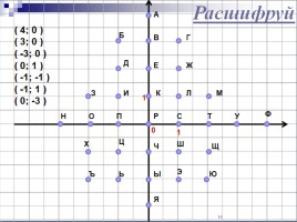 Использование комьютерных технологий на уроках математики, слайд 14