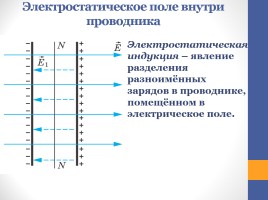 Проводники в электростатическом поле, слайд 3