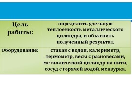 Лабораторная работа №2 «Измерение удельной теплоёмкости твердого тела», слайд 2